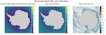 JFM Mixed Layer Depth