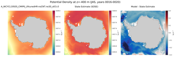 JAS Potential Density