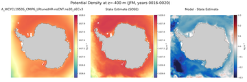 JFM Potential Density