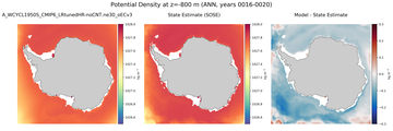 ANN Potential Density