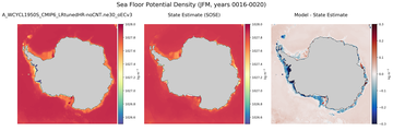 JFM Potential Density