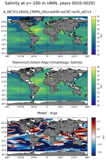 ANN Model Salinity compared with Argo observations