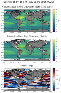 JAS Model Salinity compared with Argo observations