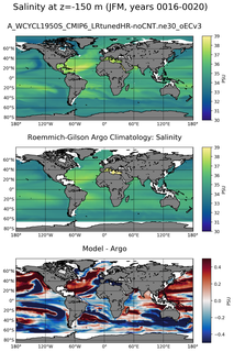 JFM Model Salinity compared with Argo observations