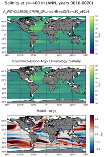 ANN Model Salinity compared with Argo observations