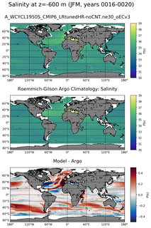 JFM Model Salinity compared with Argo observations