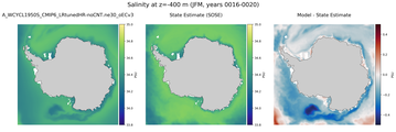 JFM Salinity