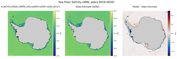 ANN Salinity