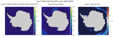 JFM Salinity