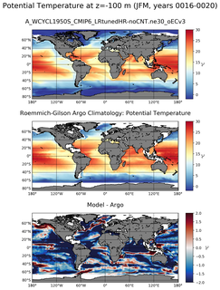 JFM Model potential temperature compared with Argo observations