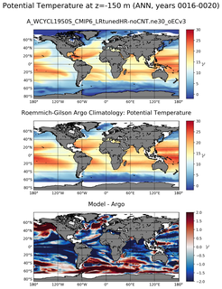 ANN Model potential temperature compared with Argo observations