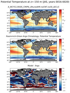 JAS Model potential temperature compared with Argo observations