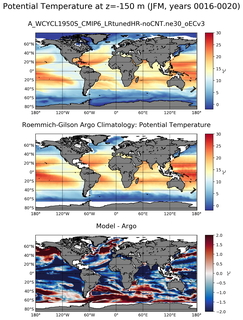 JFM Model potential temperature compared with Argo observations