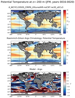 JFM Model potential temperature compared with Argo observations