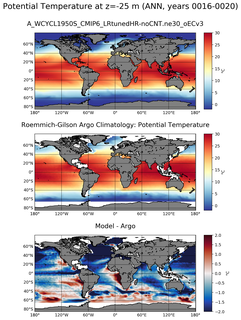 ANN Model potential temperature compared with Argo observations