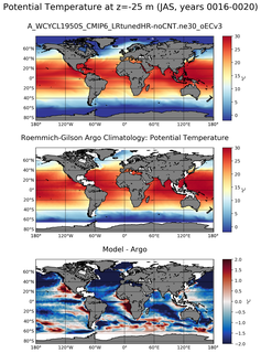 JAS Model potential temperature compared with Argo observations