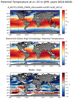 JFM Model potential temperature compared with Argo observations