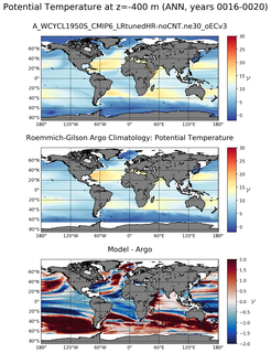 ANN Model potential temperature compared with Argo observations