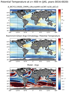 JAS Model potential temperature compared with Argo observations