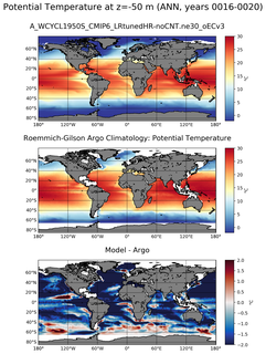 ANN Model potential temperature compared with Argo observations