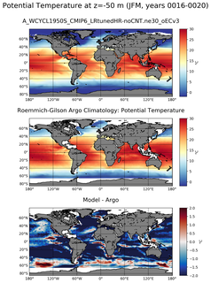 JFM Model potential temperature compared with Argo observations