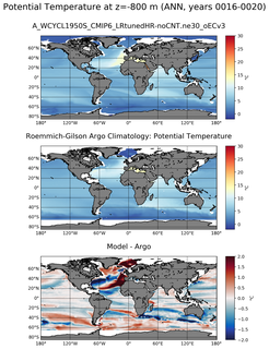 ANN Model potential temperature compared with Argo observations