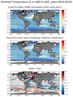JAS Model potential temperature compared with Argo observations
