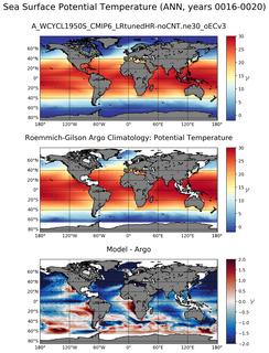 ANN Model potential temperature compared with Argo observations