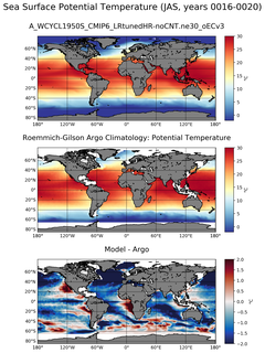 JAS Model potential temperature compared with Argo observations