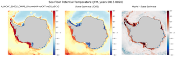 JFM Potential Temperature