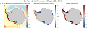 ANN Potential Temperature