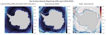 JFM Velocity Magnitude