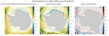 JFM Zonal Velocity
