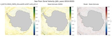 JAS Zonal Velocity