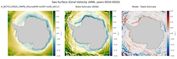 ANN Zonal Velocity