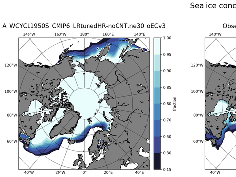 Sea Ice Analysis