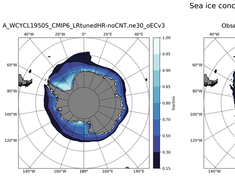 Southern-Hemisphere Sea-Ice Concentration