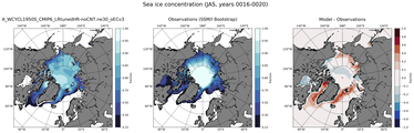 JAS Climatology Map of Northern-Hemisphere Sea-Ice Concentration