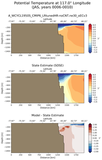 JAS Potential Temperature at 117.0$\degree$ Longitude JAS