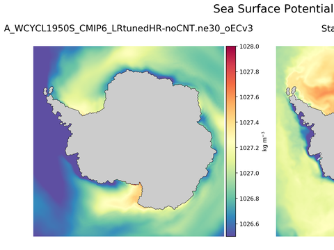 Antarctic Potential Density