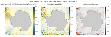 ANN Meridional Velocity