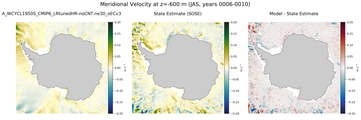 JAS Meridional Velocity