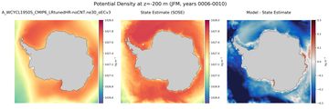 JFM Potential Density