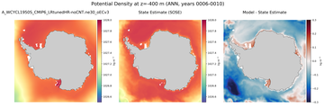 ANN Potential Density