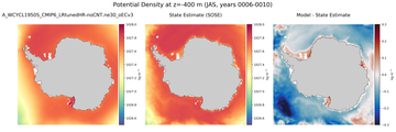 JAS Potential Density