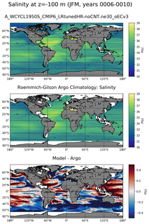 JFM Model Salinity compared with Argo observations