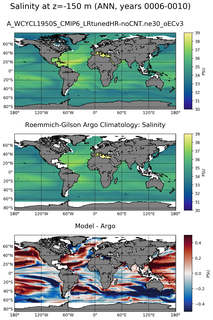 ANN Model Salinity compared with Argo observations