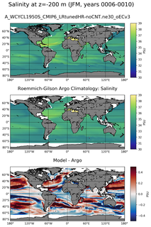 JFM Model Salinity compared with Argo observations