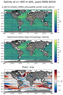 JAS Model Salinity compared with Argo observations