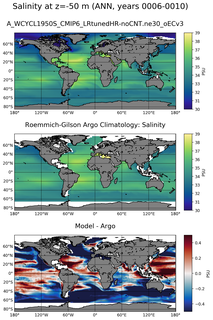 ANN Model Salinity compared with Argo observations